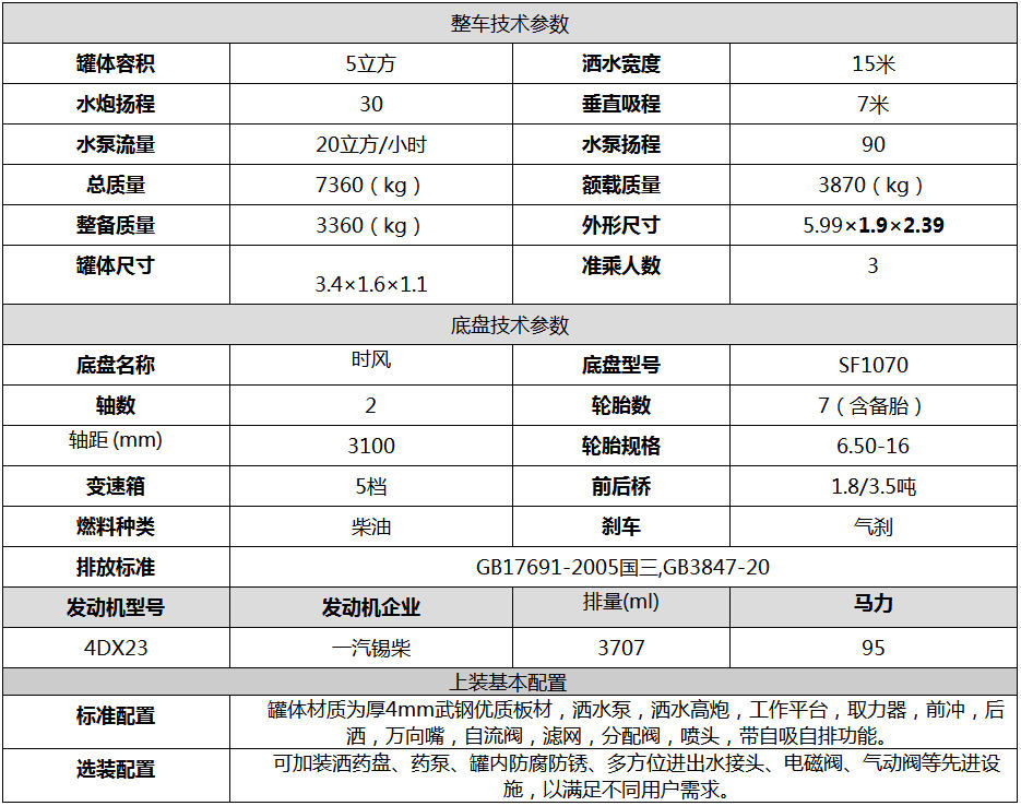 時風5噸灑水車（不上戶車型..(圖8)