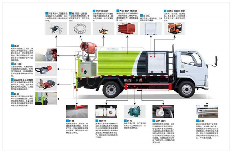 抑塵車(chē)配置