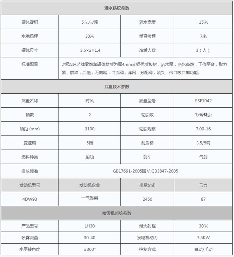 時(shí)風(fēng)5噸抑塵車(chē)配置