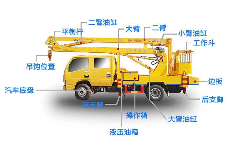 東風(fēng)D9高空作業(yè)車20-22米