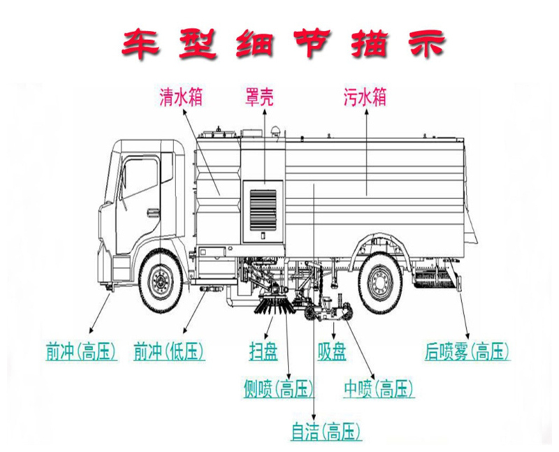 洗掃車細節(jié)展示